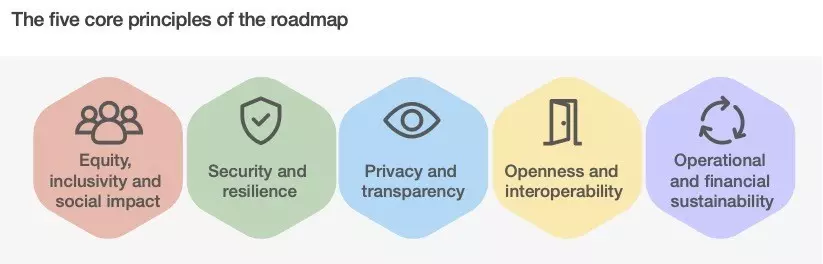 智慧城市：數字技術的治理路線圖